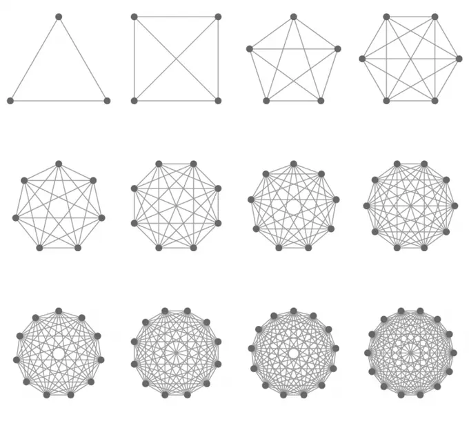 communication complexity