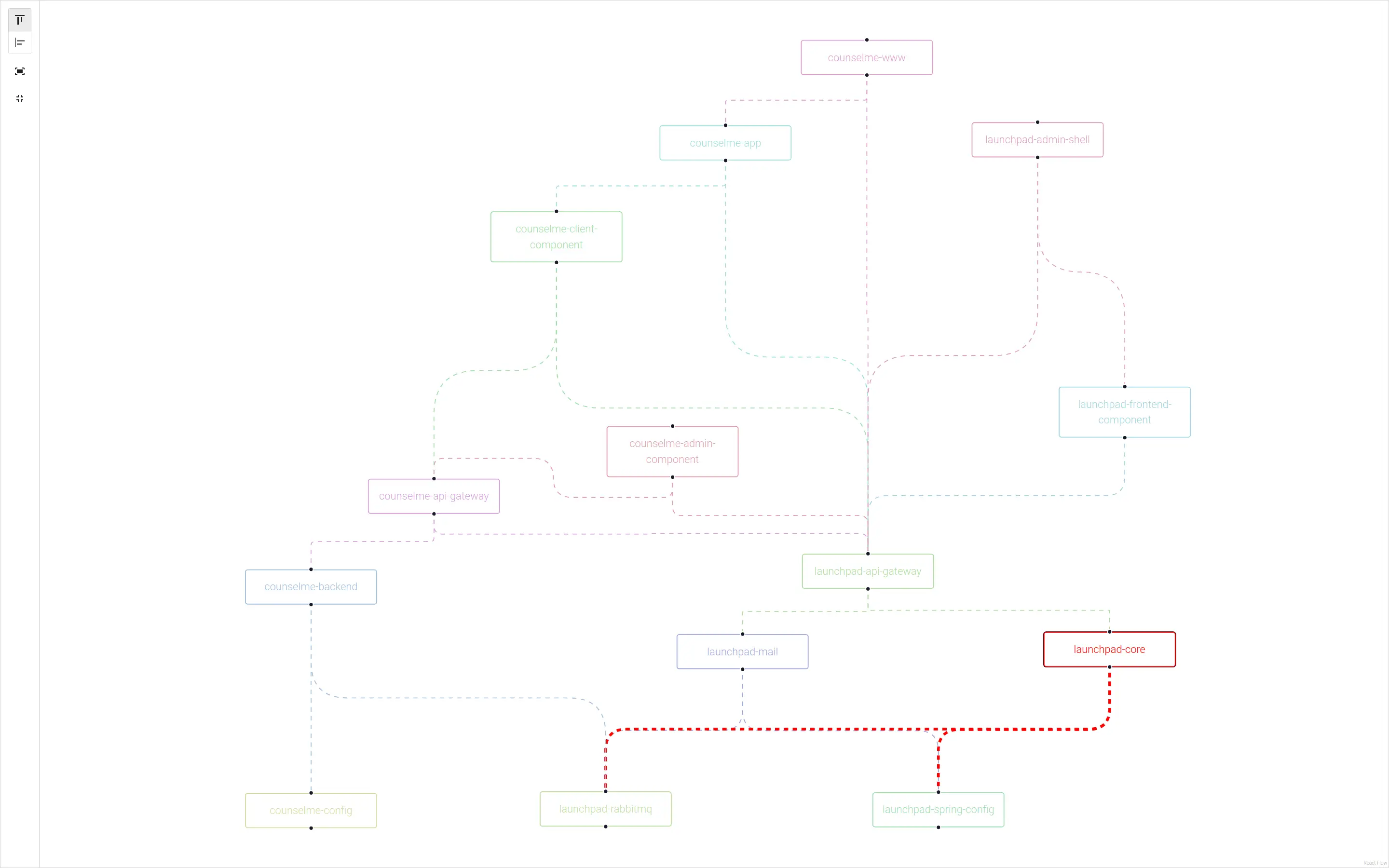 Switch to fullscreen mode to ease presentation